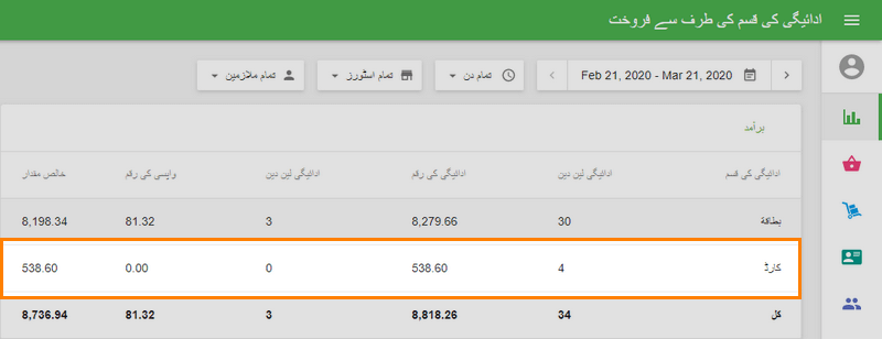 report about credit card sales