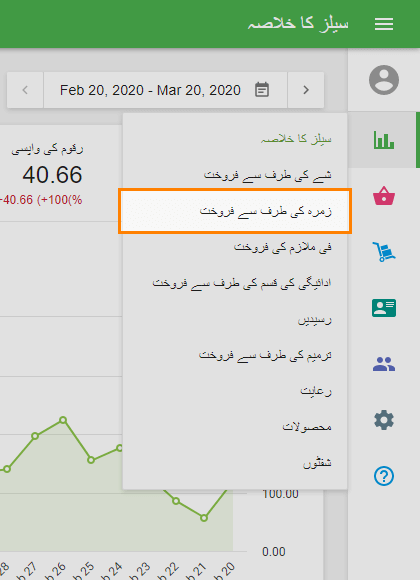 المبيعات حسب الفئة