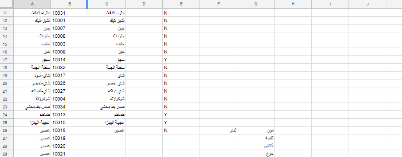 العناصر العادية