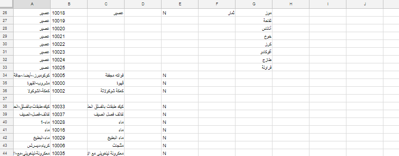 العناصر ذات المتغيرات