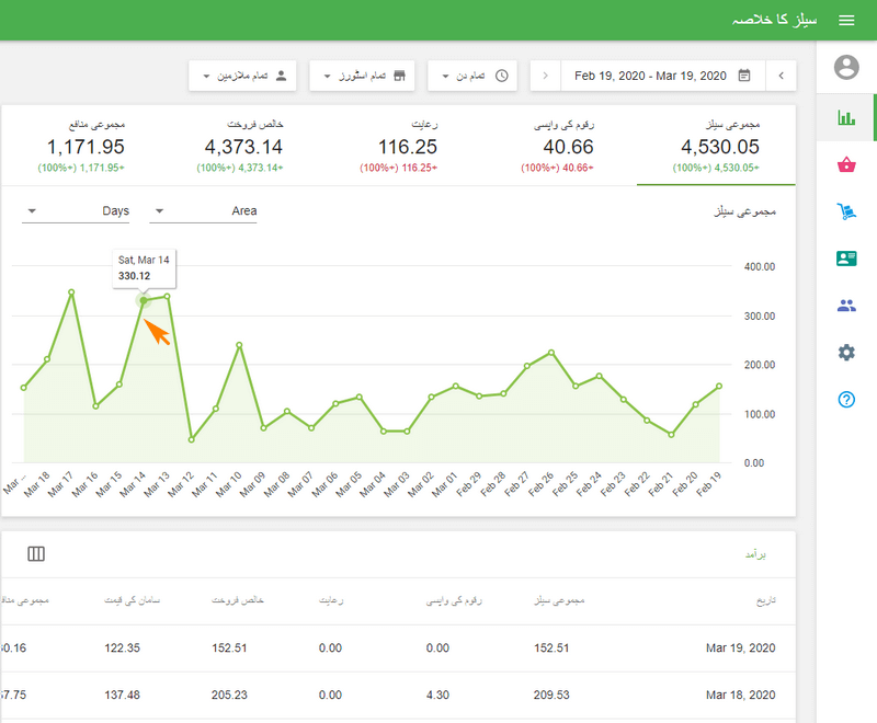 ملخص المبيعات