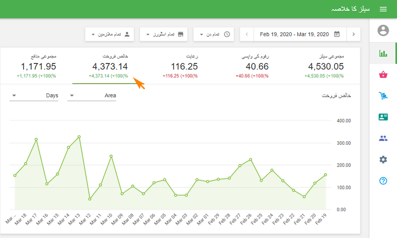 مخطط المعلمات