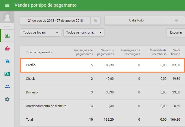 encontrar o relatório sobre as vendas de cartão de crédito