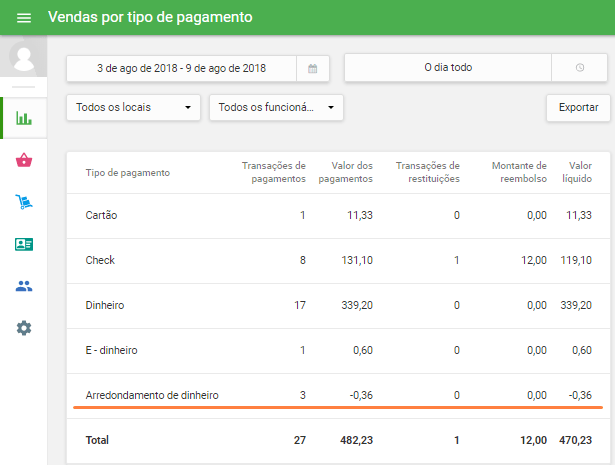 relatório Turno e o relatório de vendas por tipo de pagamento na Área Administrativa