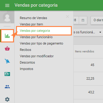 Vendas por categoria