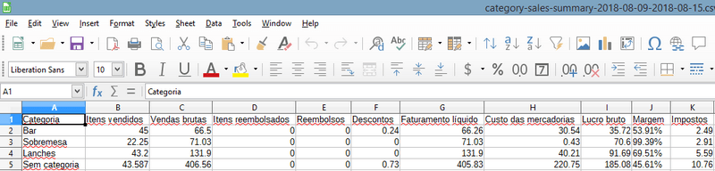 exportado de vendas por categoria