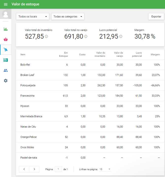 relatório de 'Avaliação de estoque' atualizado