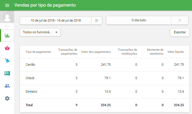 relatório de vendas por tipo de pagamento no Back Office
