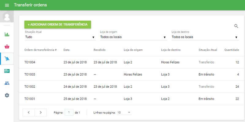 itens que foram recebidos pela loja de destino