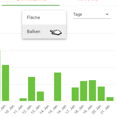 vierteljährlich oder jährlich gruppieren