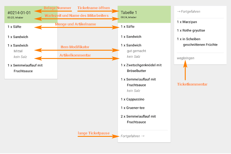 ticket and open ticket structure on Kds