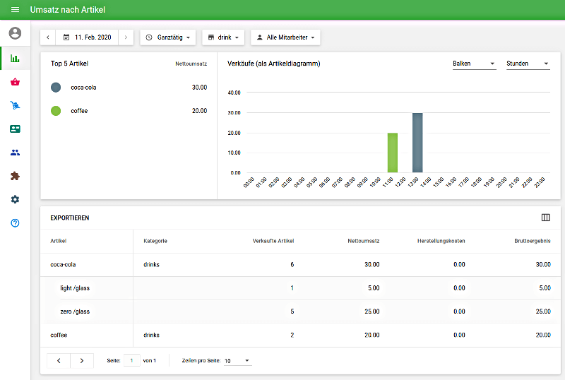 Varianten im Bericht ‘Umsatz nach Artikeln’