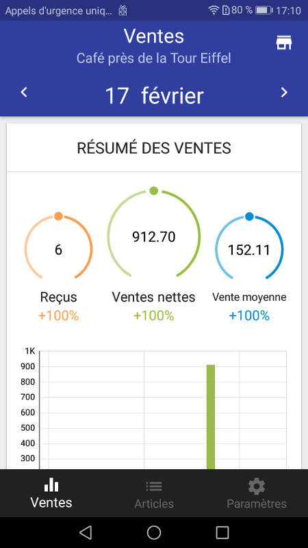 Tableau récapitulatif de vente
