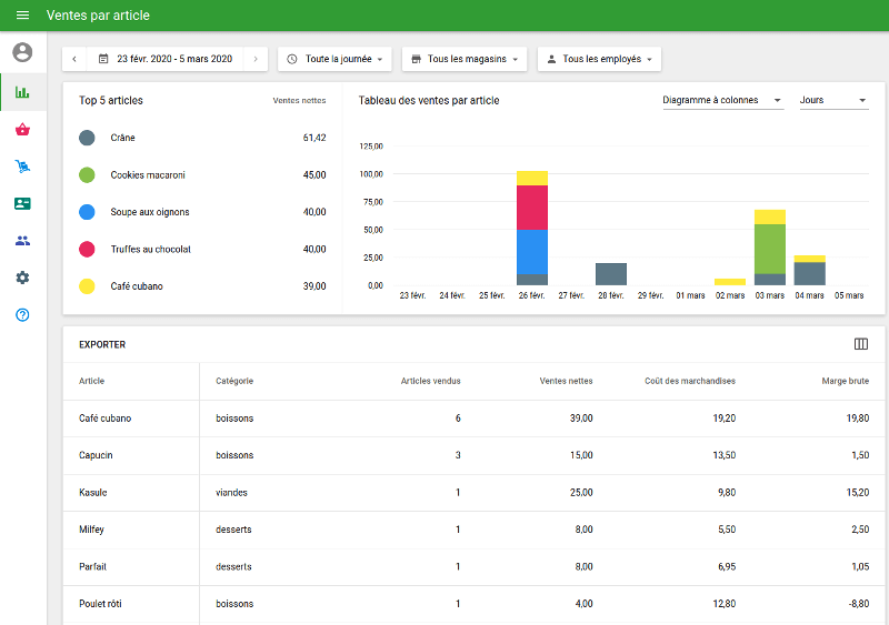 informations sur vos ventes par articles