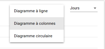 barres, en lignes ou