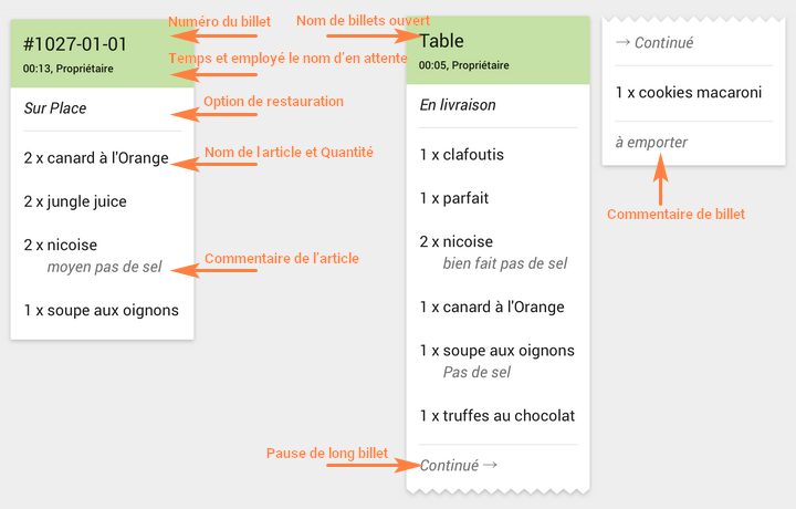 l’ordre fut créé et le nom du serveur