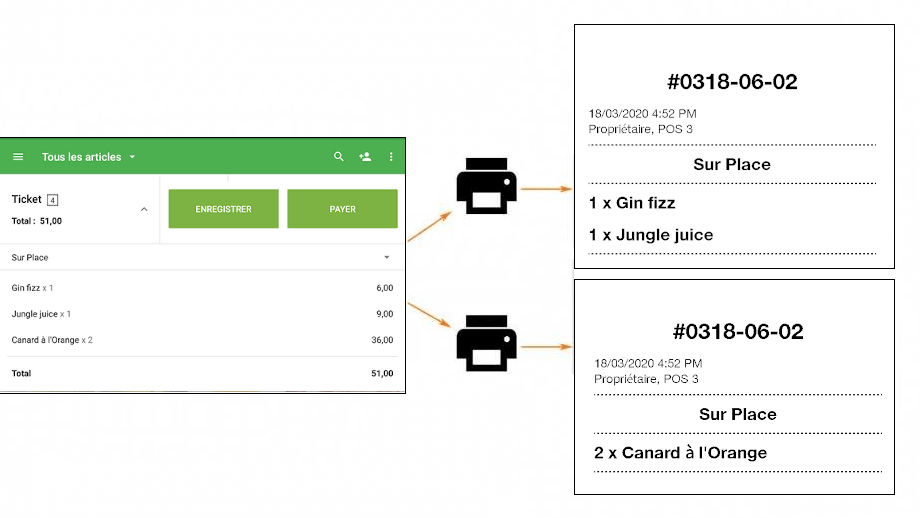 imprimante de cuisine pour chaque poste de cuisine