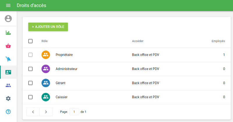 la liste des groupes d'utilisateurs