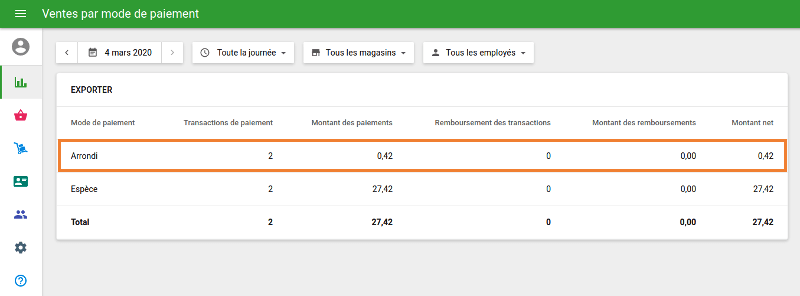 l’arrondi dans les ventes par modes de paiement