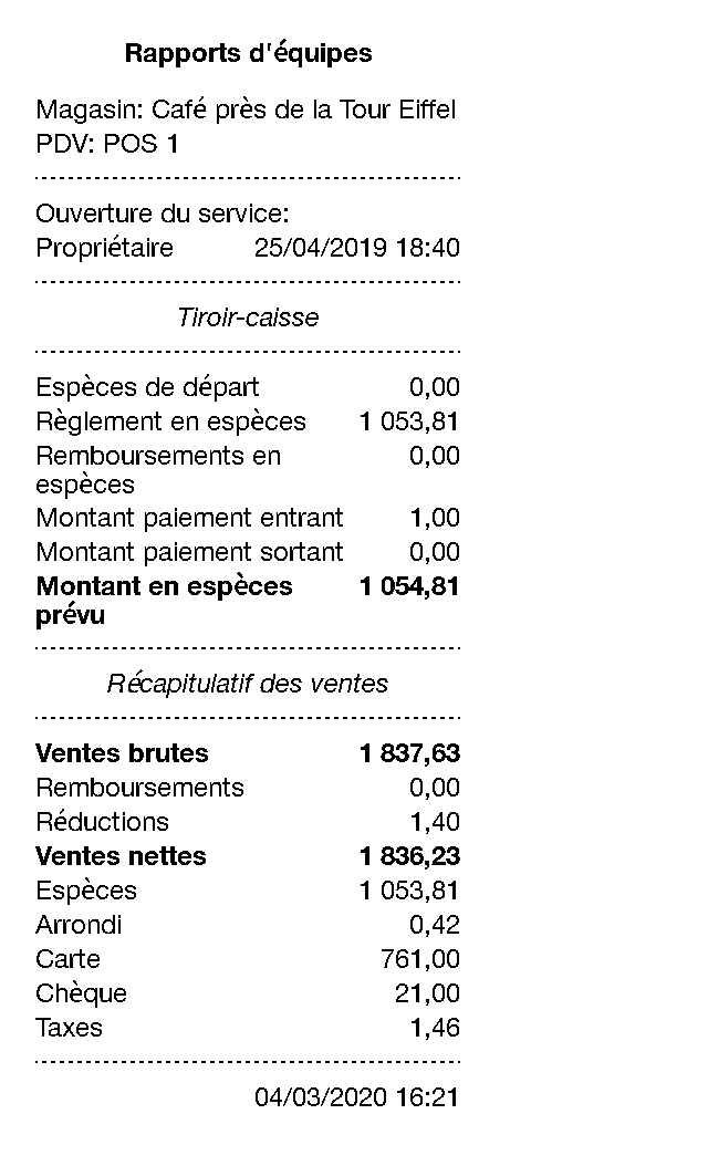 rapport d'équipe clôturera