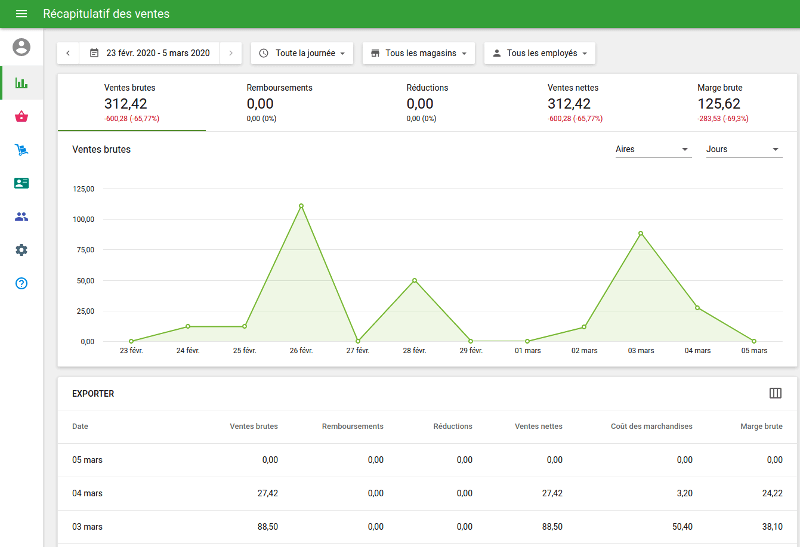 Récapitulatif des Ventes