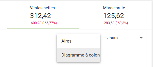 type de sélecteur de diagramme