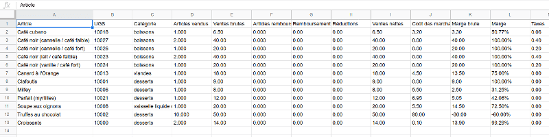 Variantes du rapport 
