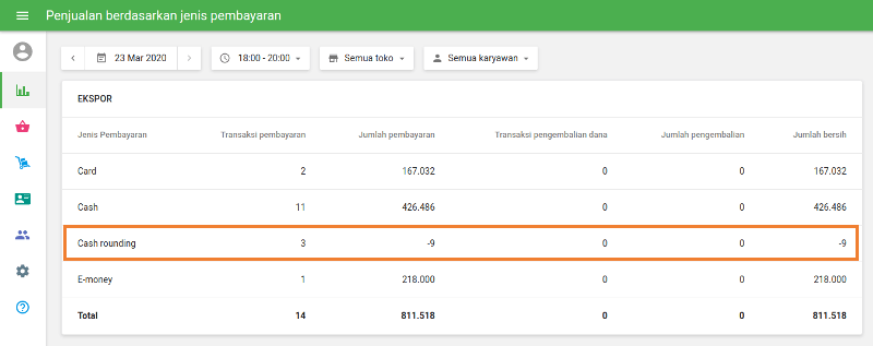 pembulatan di laporan Penjualan berdasarkan Jenis Pembayaran