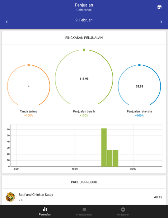 Anda dapat dengan cepat mengevaluasi dua rentang waktu