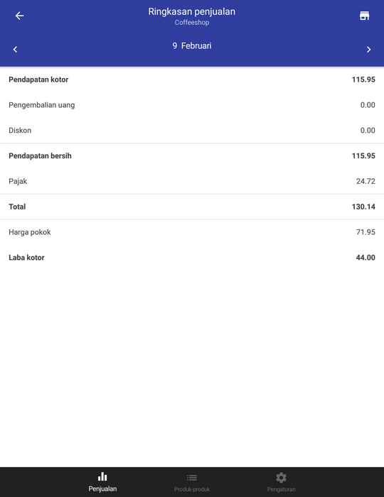 untuk melihat rincian penjualan