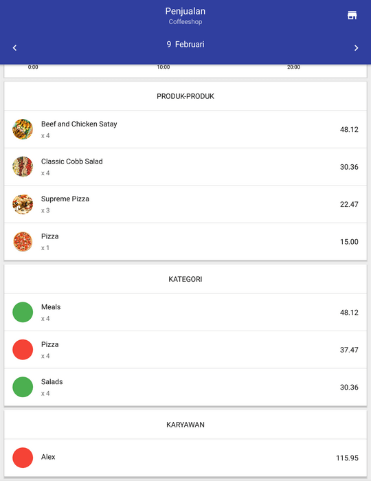 untuk melihat penjualan berdasarkan barang, kategori, dan karyawan
