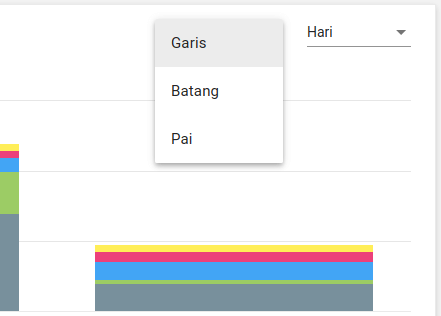 grafik Bar, Line atau Pie