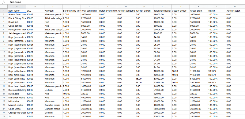 dibuka di file CSV Google Sheets