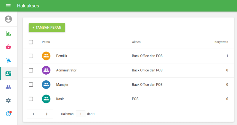 daftar grup pengguna