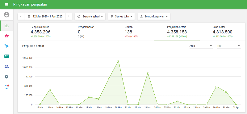 tab parameter penjualan utama