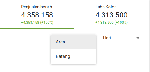 jenis pemilih diagram