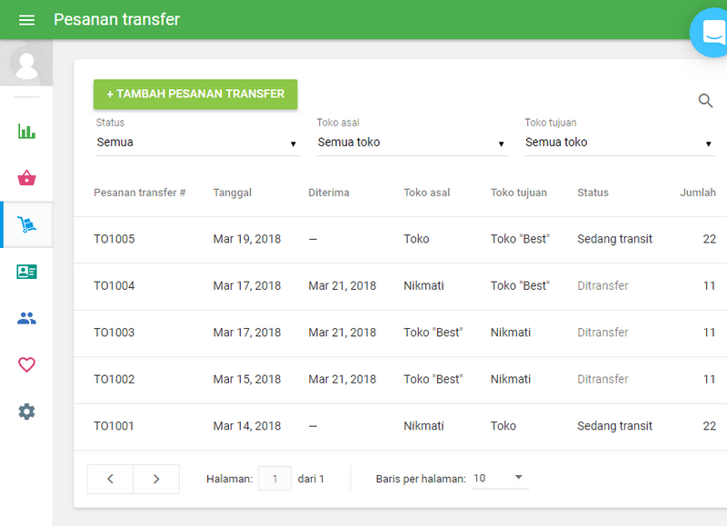 Pesanan transfer dapat memiliki 2 status berbeda
