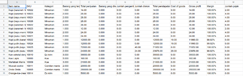 barang dengan varian dan buka berkas CSV.