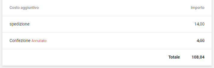 The unreceived additional costs