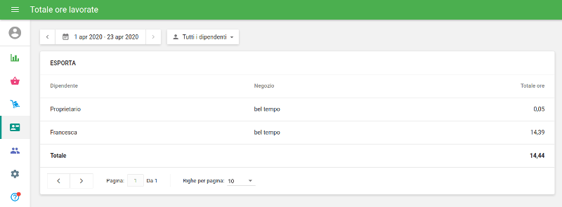 sezione 'Ore lavorative totali'