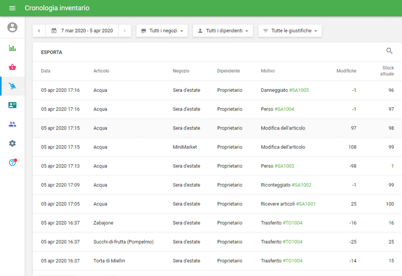 cronologia inventario