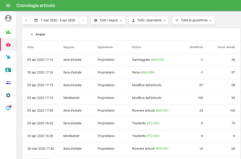 articoli selezionati