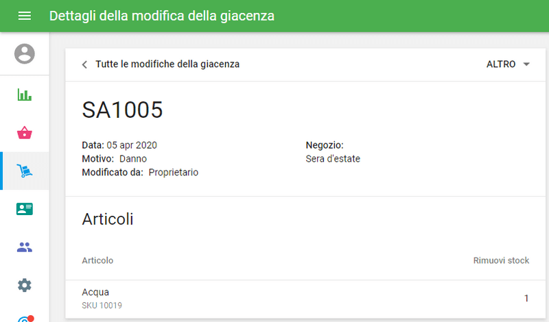 lo stock degli articoli