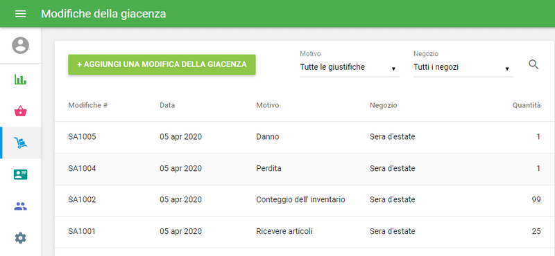 vedere l'elenco di tutte