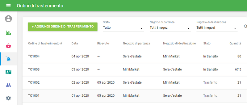 trasferimento possono avere