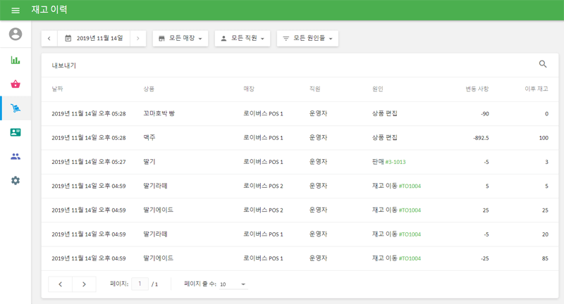 항목의 주식 역사