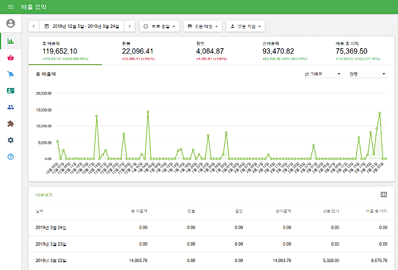 매출 요약 보고서