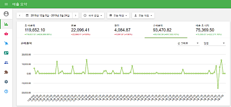 main sales parameters tabs