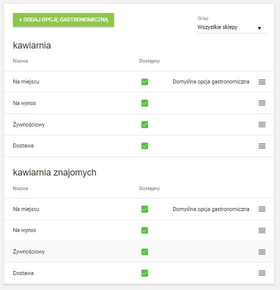 gastronomicznymi dla każdego sklepu