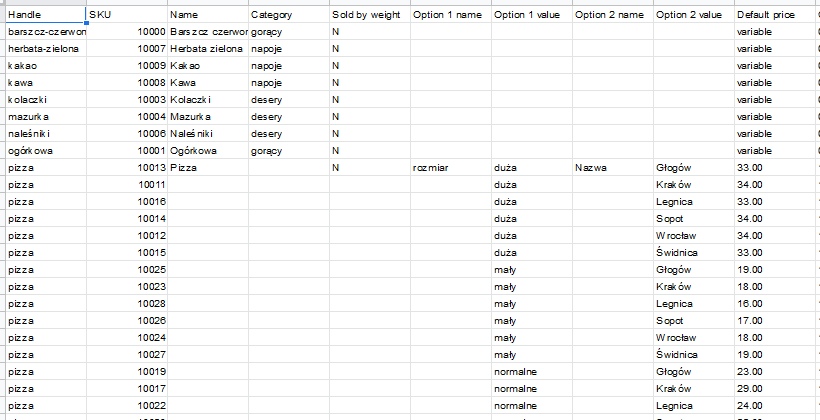 stosuj się do przykładowych artykułów